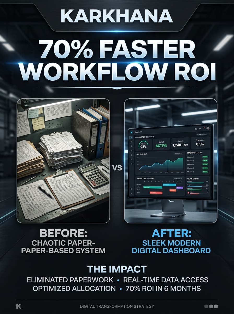 Karkhana Automation Case Study